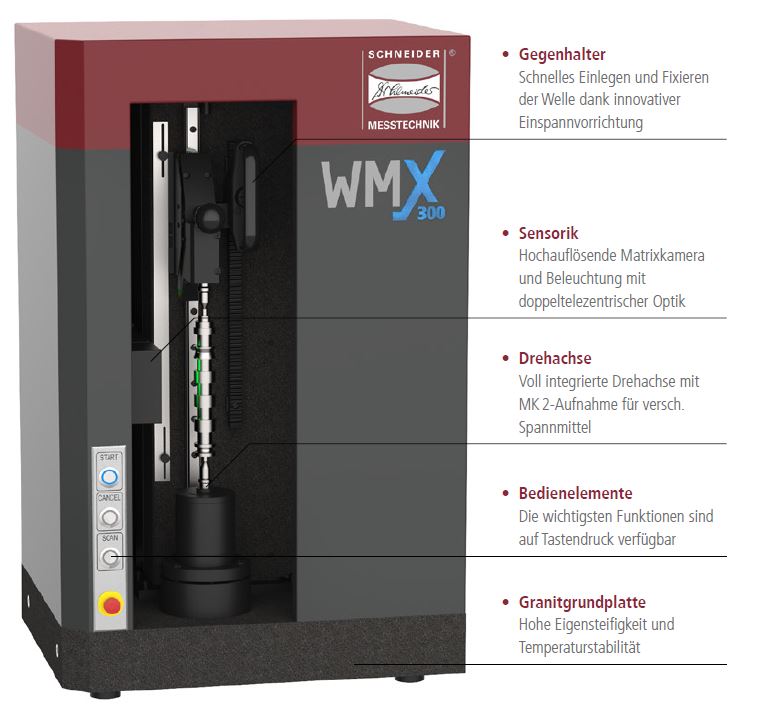WMX-Serie